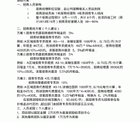 阿坝商务伴游招聘 「招聘」