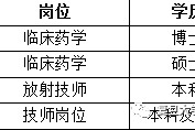 阿坝上海青浦区伴游雇用(松江区泗泾镇疫情最新动静)