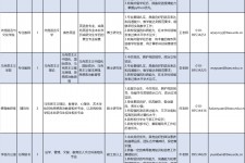 阿坝伴游雇用2021(北京伴游雇用年薪500万)