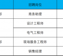 阿坝上海伴游招聘 上海夜场招聘夜总会求职防骗指南