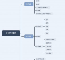 阿坝明晓得网上模特兼职不靠谱(雇用平台上的兼职模特实在可靠吗)