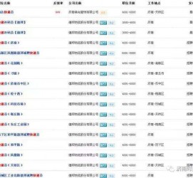 阿坝包罗昆明伴游雇用90万月薪的词条