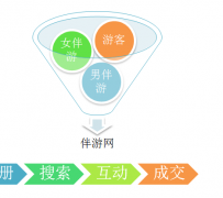 阿坝伴游 OElove for伴游交友网站解决方案