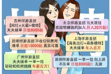 阿坝北京伴游招聘 高薪招聘伴游背后另有隐情 原是需提供色情服务