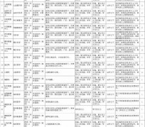 阿坝北京伴游招聘 首都医科大学2023年度公开招聘人员公告（第一批）