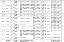 阿坝北京伴游招聘 首都医科大学2023年度公开招聘人员公告（第一批）