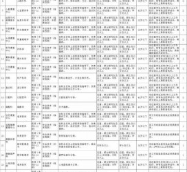 阿坝北京伴游招聘 首都医科大学2023年度公开招聘人员公告（第一批）