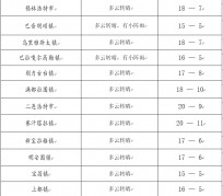 阿坝旅游天气预报(黄山旅游天气预报)